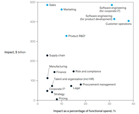 Afbeelding1 Impact as a percentage of functional spend, %