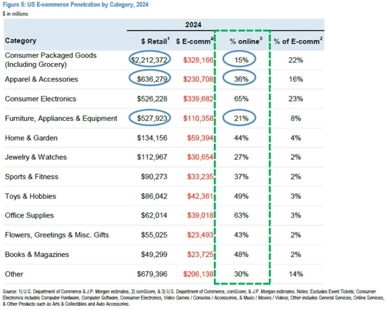 JP Morgan estimates