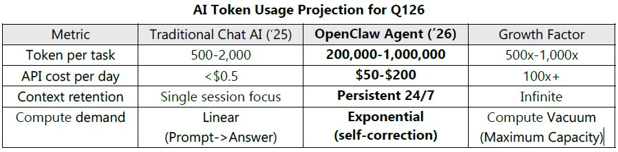 AI Token Projection AI Token projection
