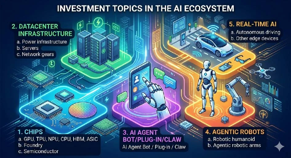 From Intelligence to Impact — The AI Agentic Era The AI Agentic